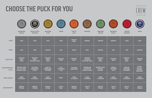 American Crew Fiber High Hold with Low Shine, Gifts for Men, for Thickening and Texture, Matte Finish, Hair Styling Wax for Men - 85 g